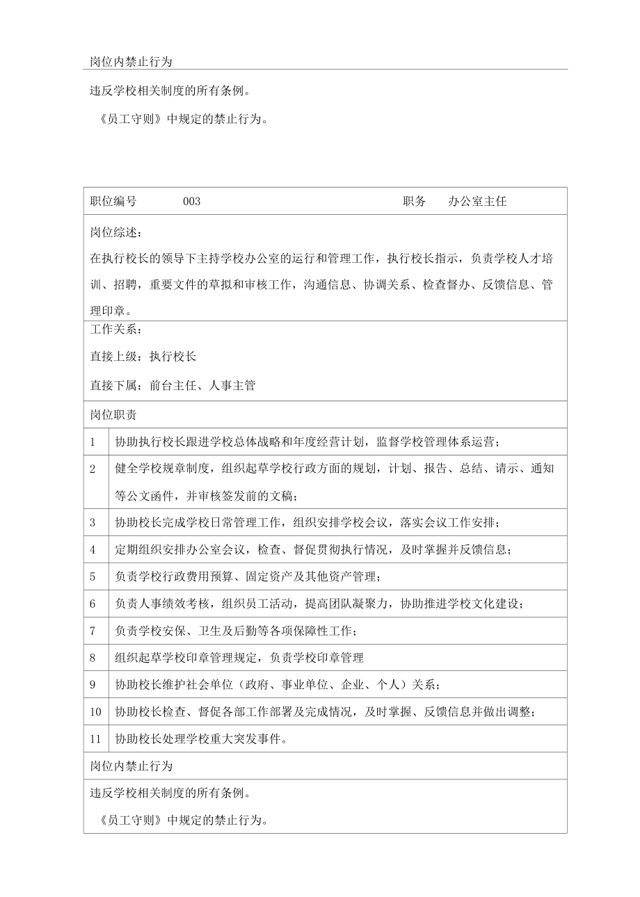 教育培训中心的人员配置及岗位职能说明（共5份）.docx_第3页