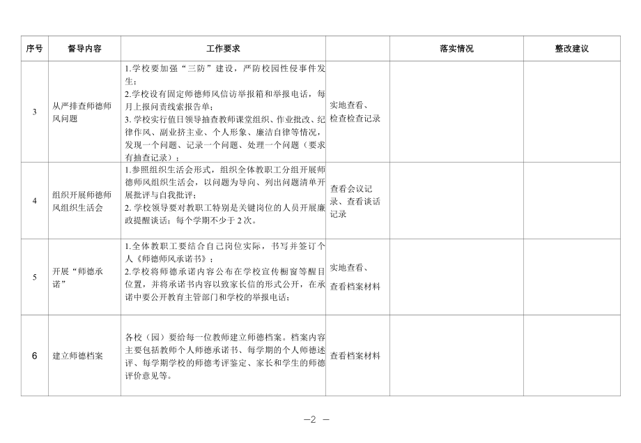 县师德师风督查表.docx_第2页