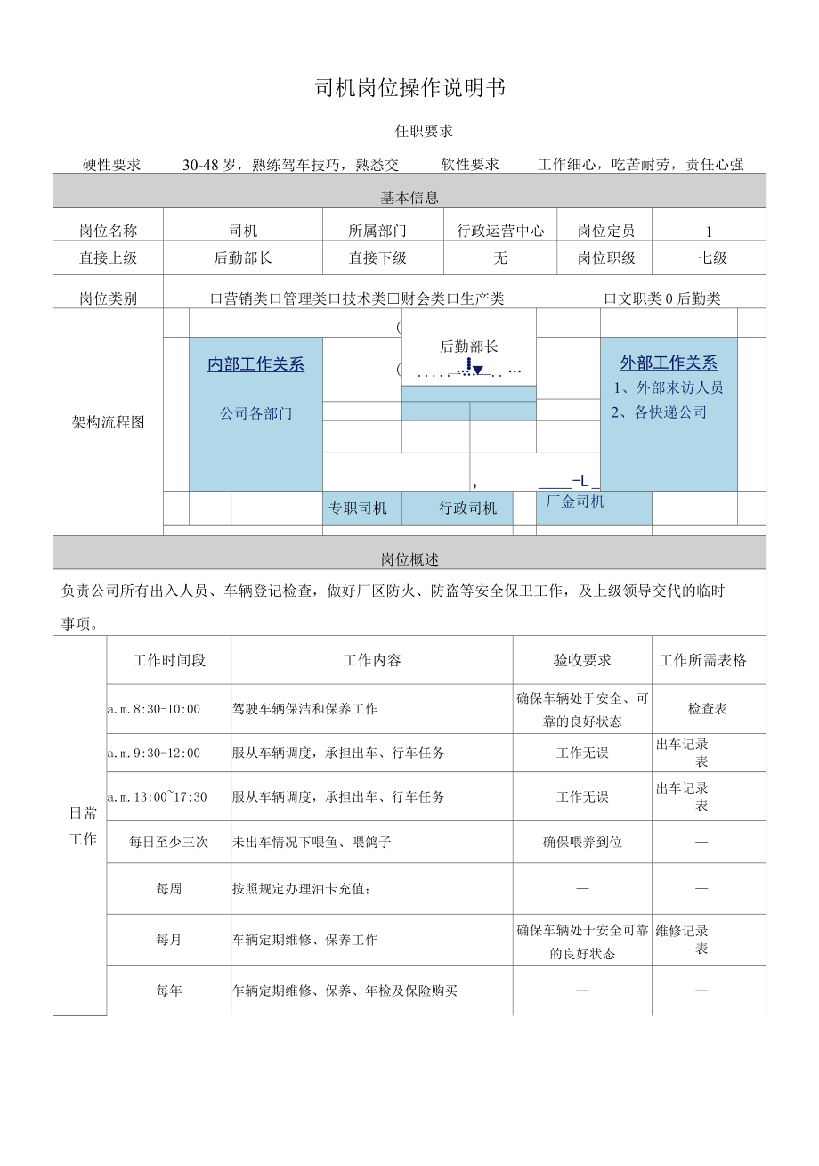 司机岗位操作说明书.docx_第1页