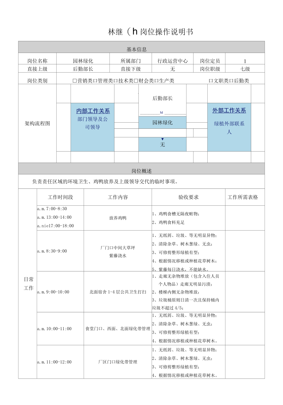 园林绿化岗位操作说明书.docx_第1页