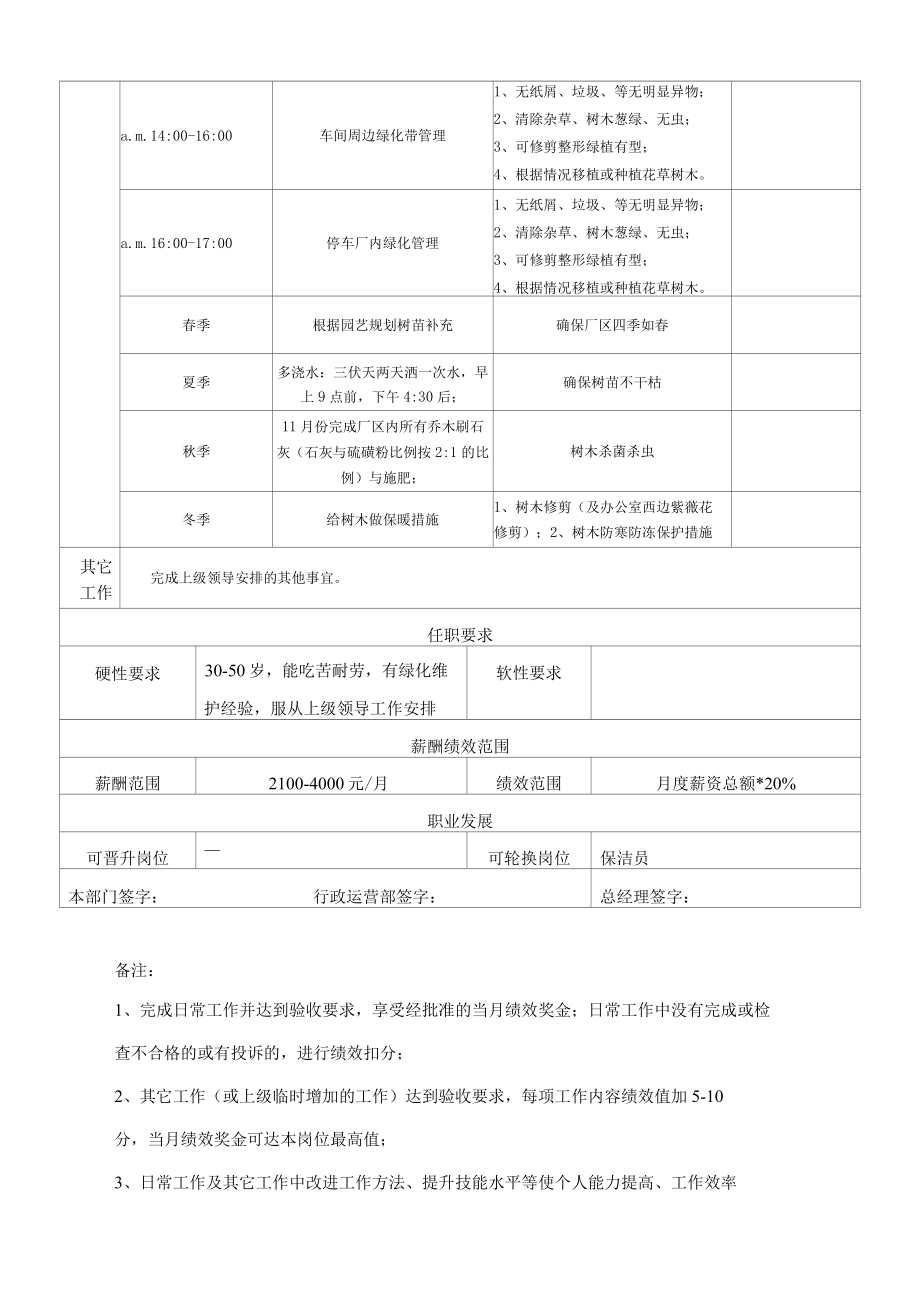 园林绿化岗位操作说明书.docx_第2页