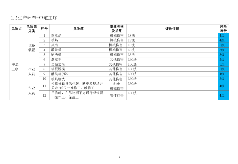 各环节危险源清单.docx_第3页