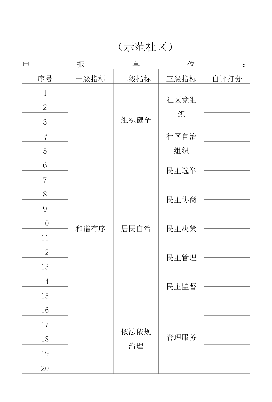 和谐社区建设示范创建自评表（示范社区）.docx_第1页