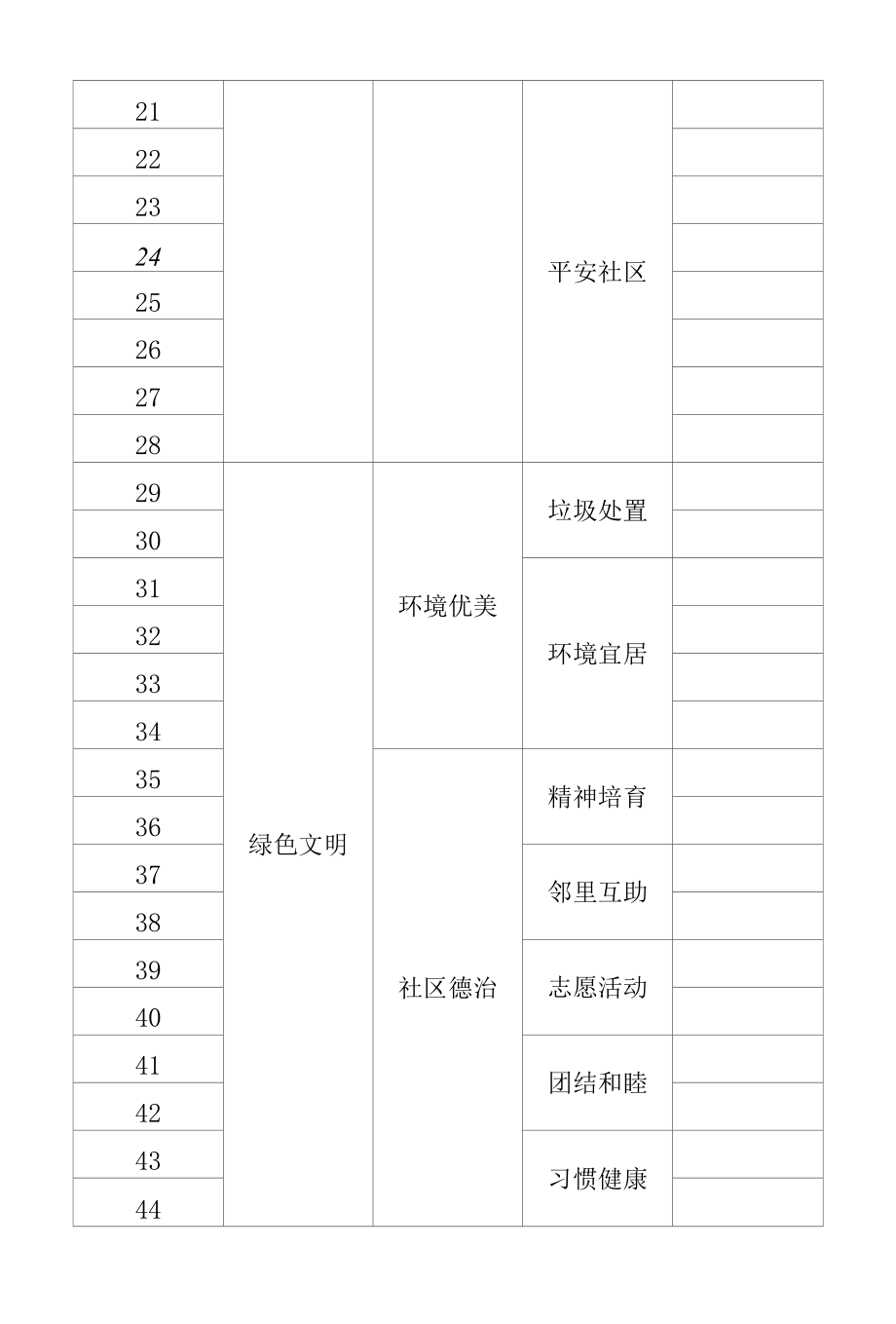 和谐社区建设示范创建自评表（示范社区）.docx_第2页