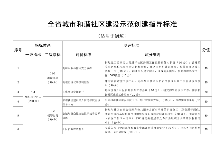 和谐社区建设示范创建指导标准（适用于街道）.docx_第1页