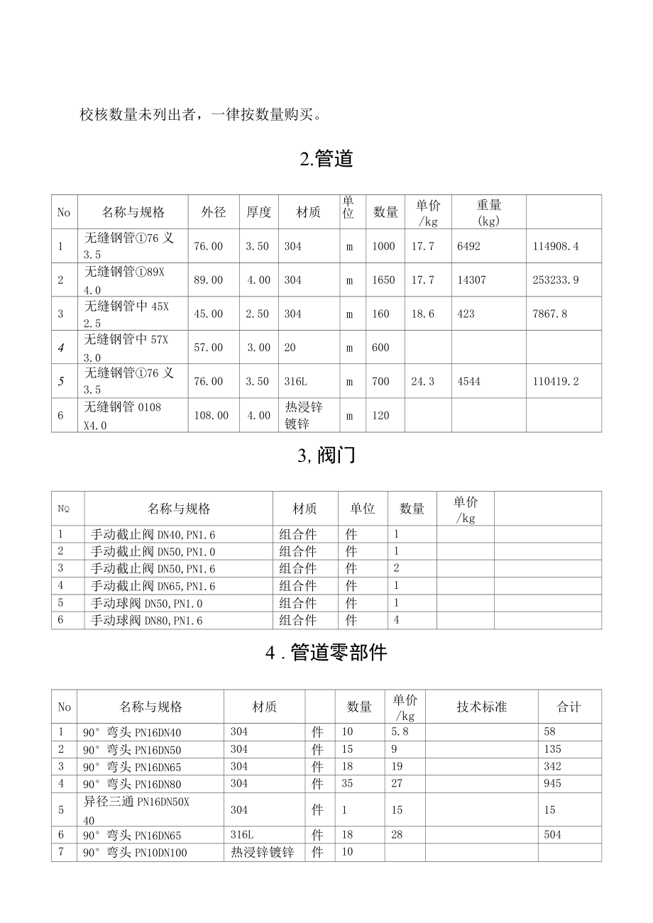 国电泰州液氨改尿素综合材料计划20210509.docx_第3页