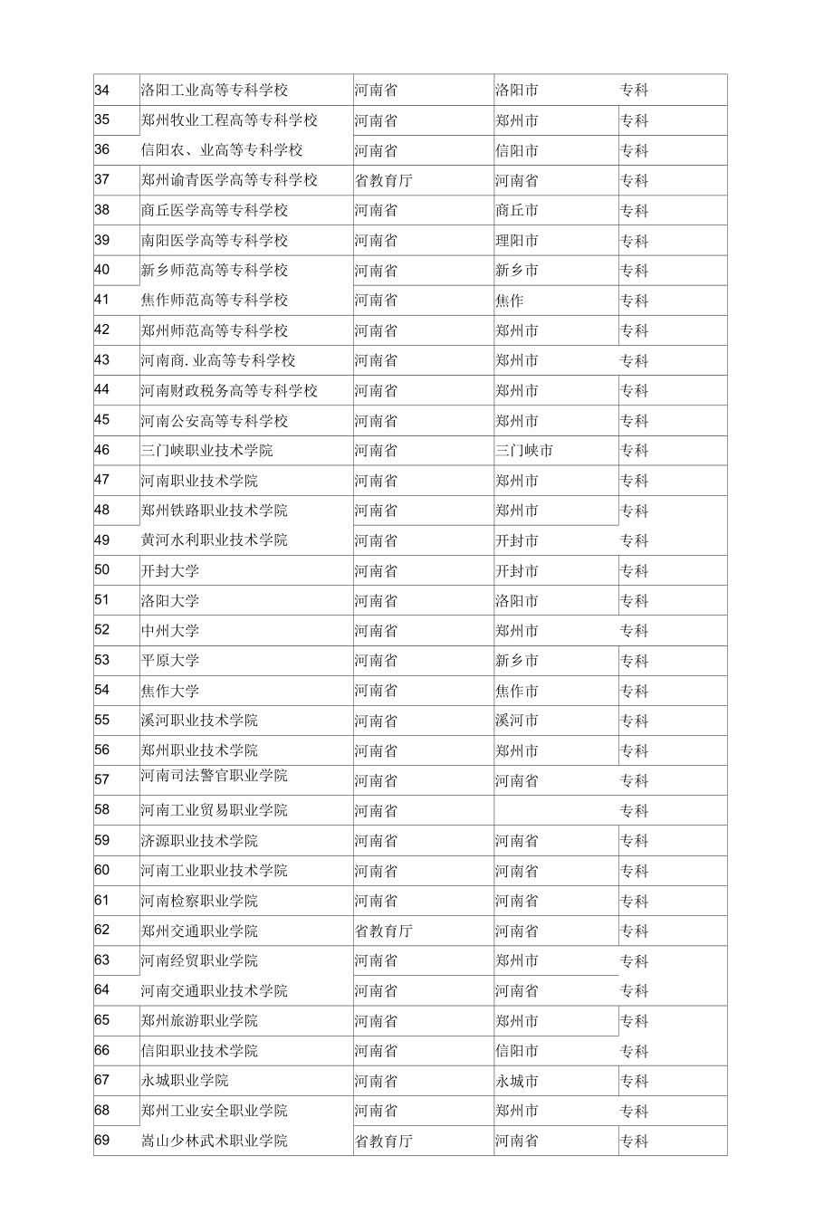 河南省所有高等院校、大专学校查询.docx_第2页