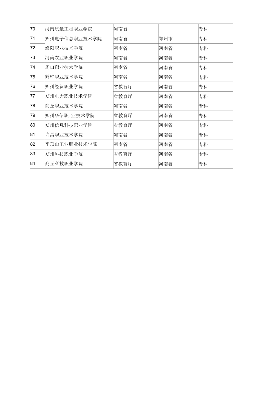 河南省所有高等院校、大专学校查询.docx_第3页