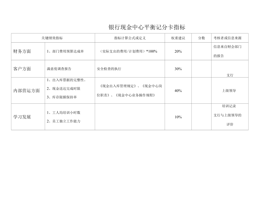 银行现金中心平衡记分卡指标BSC.docx_第1页