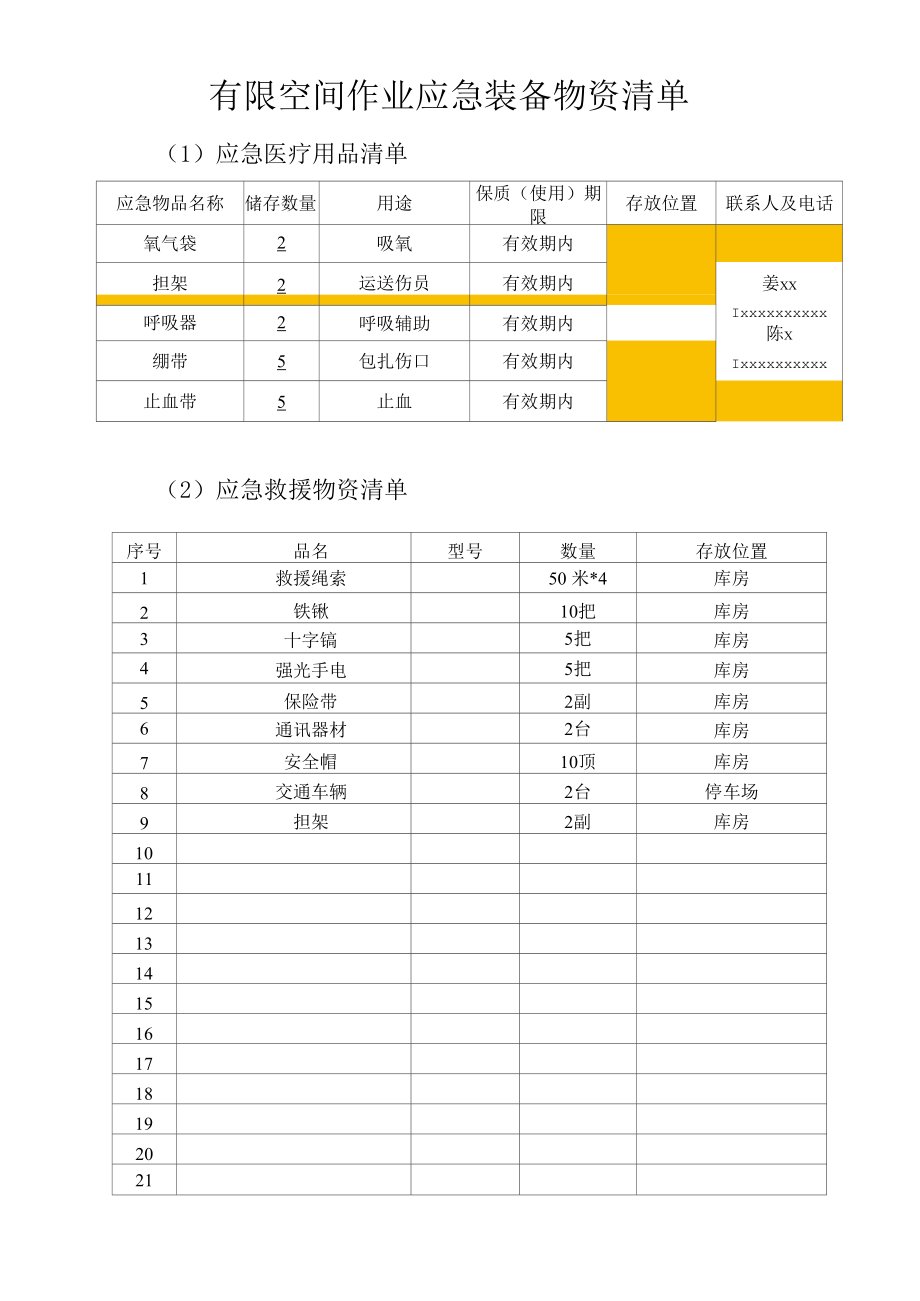 有限空间作业应急装备物资清单.docx_第1页