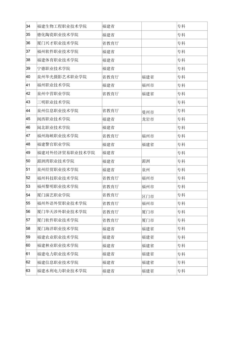 福建高等院校查询.docx_第2页