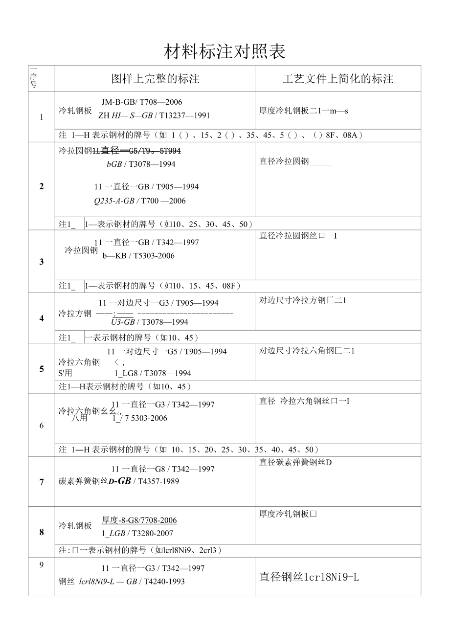 材料标注对照表08-4.docx_第1页