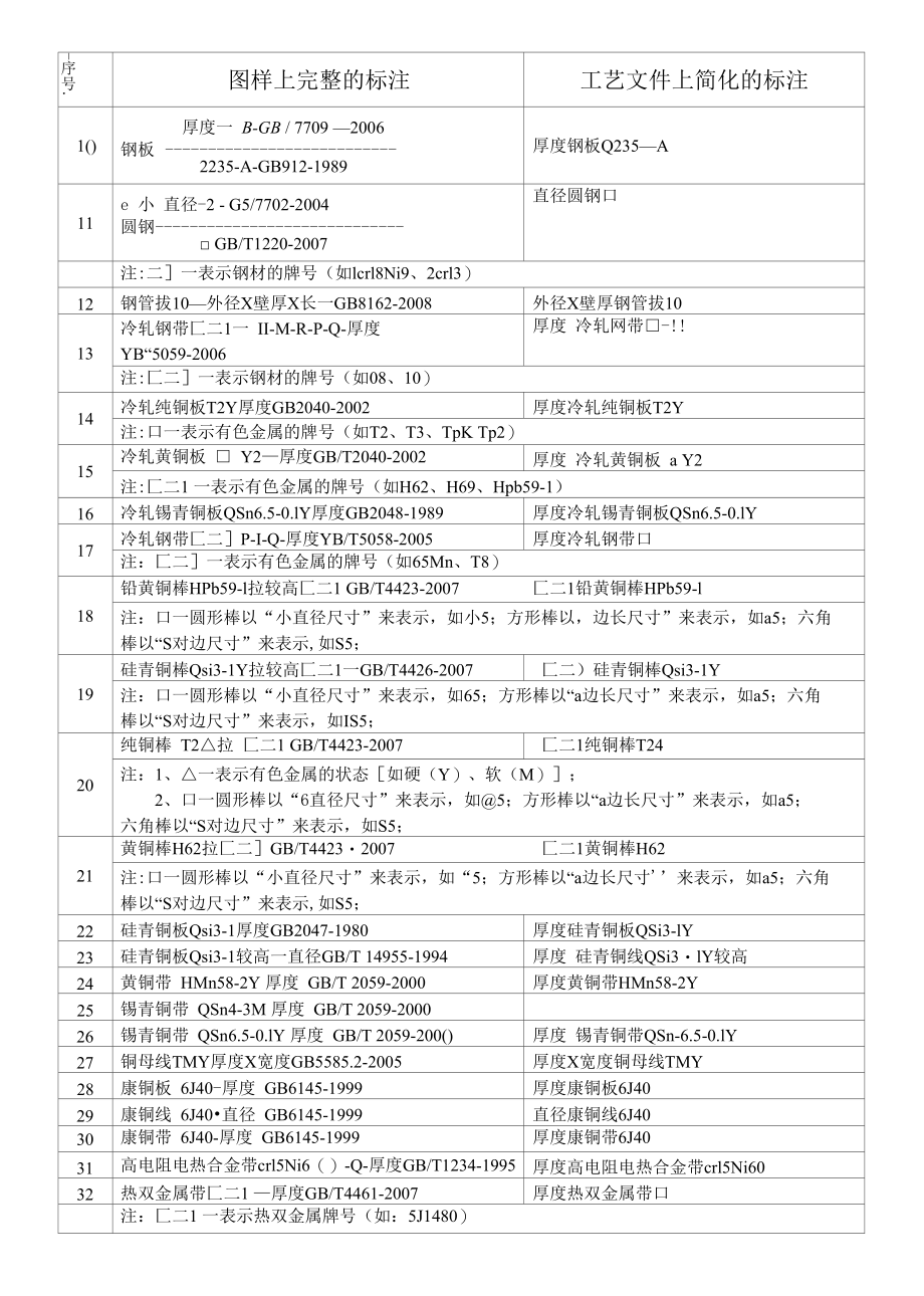 材料标注对照表08-4.docx_第2页