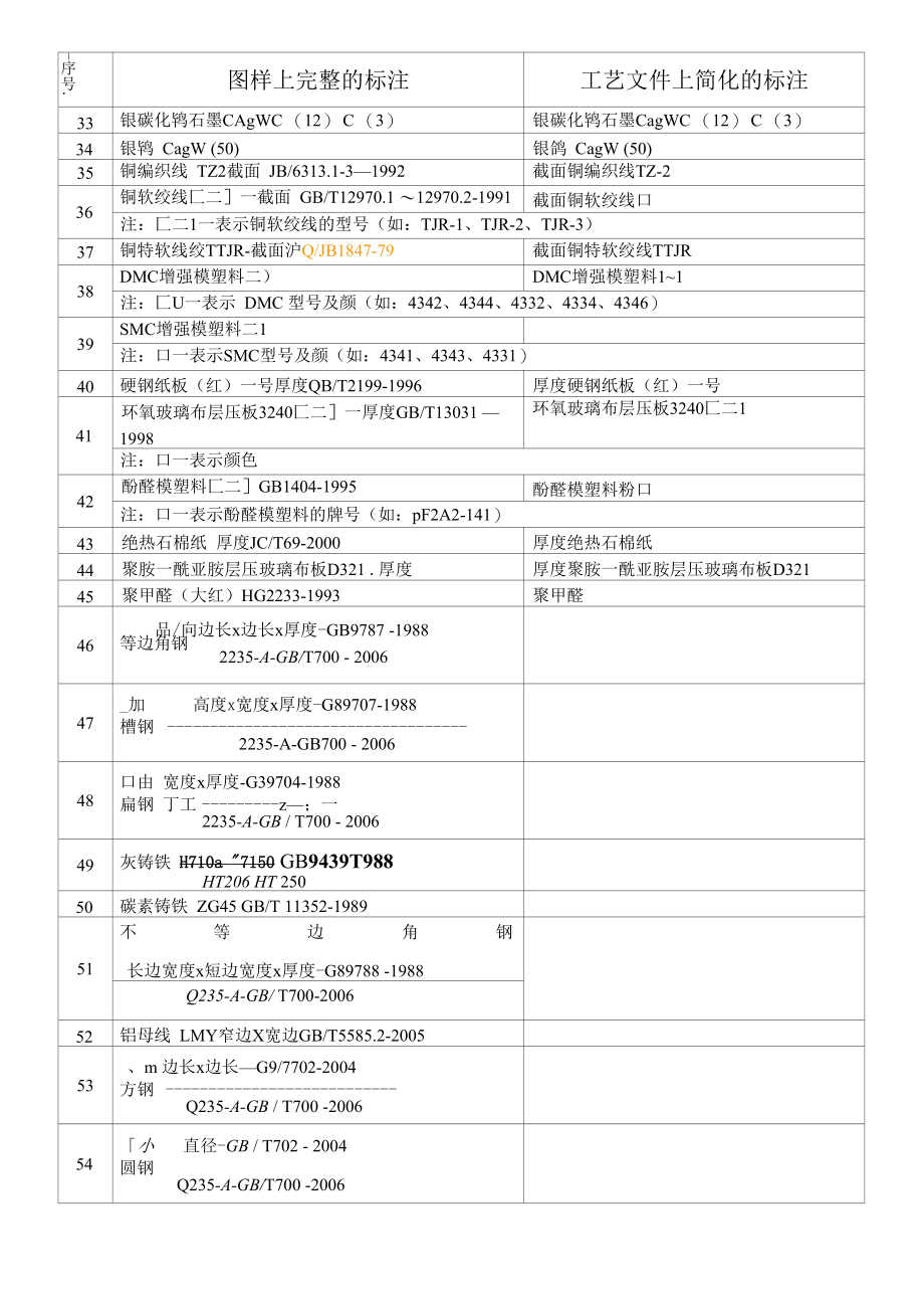 材料标注对照表08-4.docx_第3页