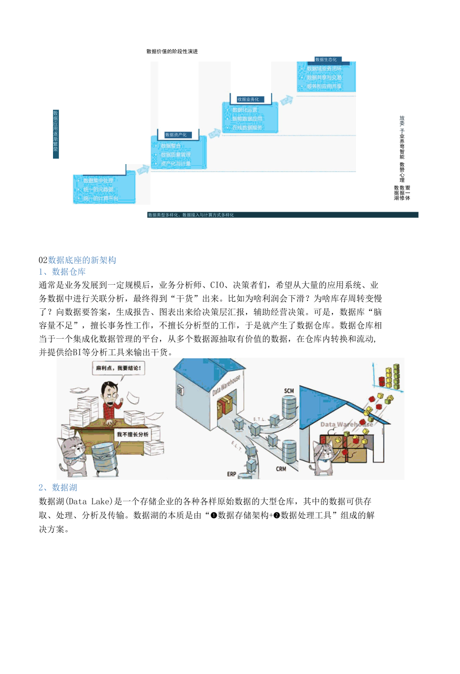 谈谈数字化转型中数据底座.docx_第2页