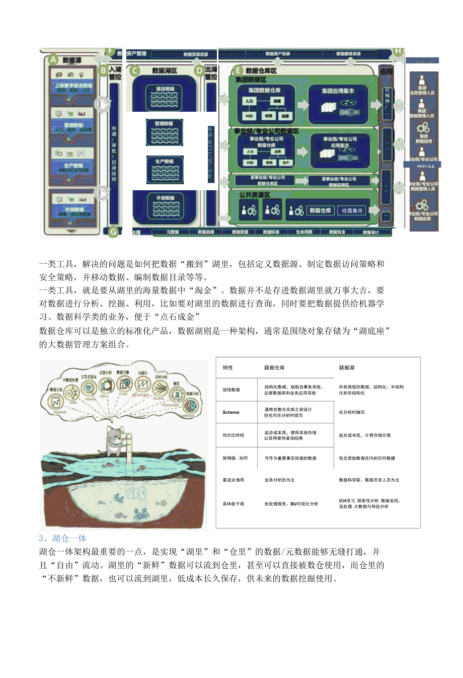 谈谈数字化转型中数据底座.docx_第3页