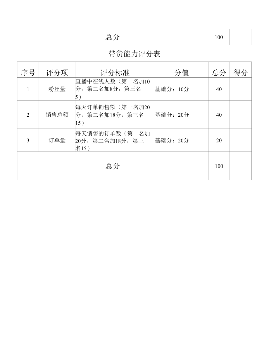 直播大赛评分标准.docx_第1页