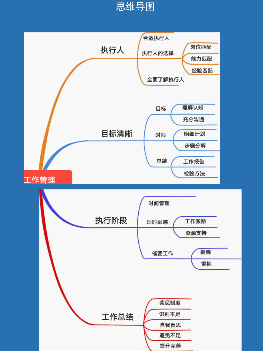 简约彩色工作管理思维导图.docx_第1页