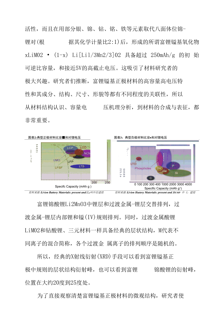 2022年锂电正极材料行业研究报告.docx_第3页