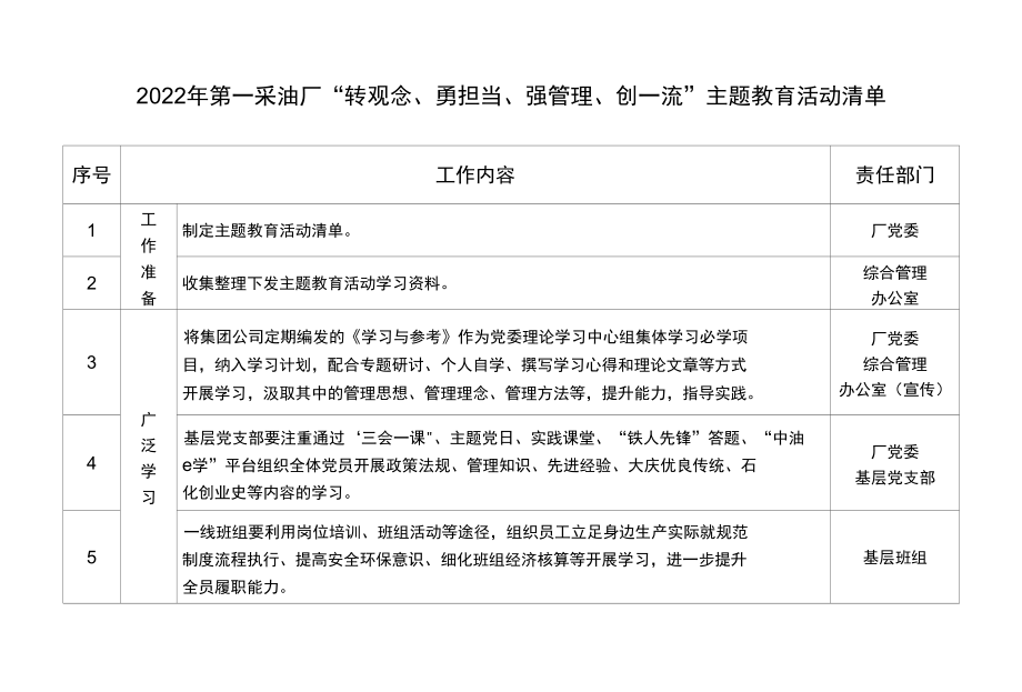 2022年第一采油厂“转观念、勇担当、强管理、创一流”主题教育活动清单.docx_第1页