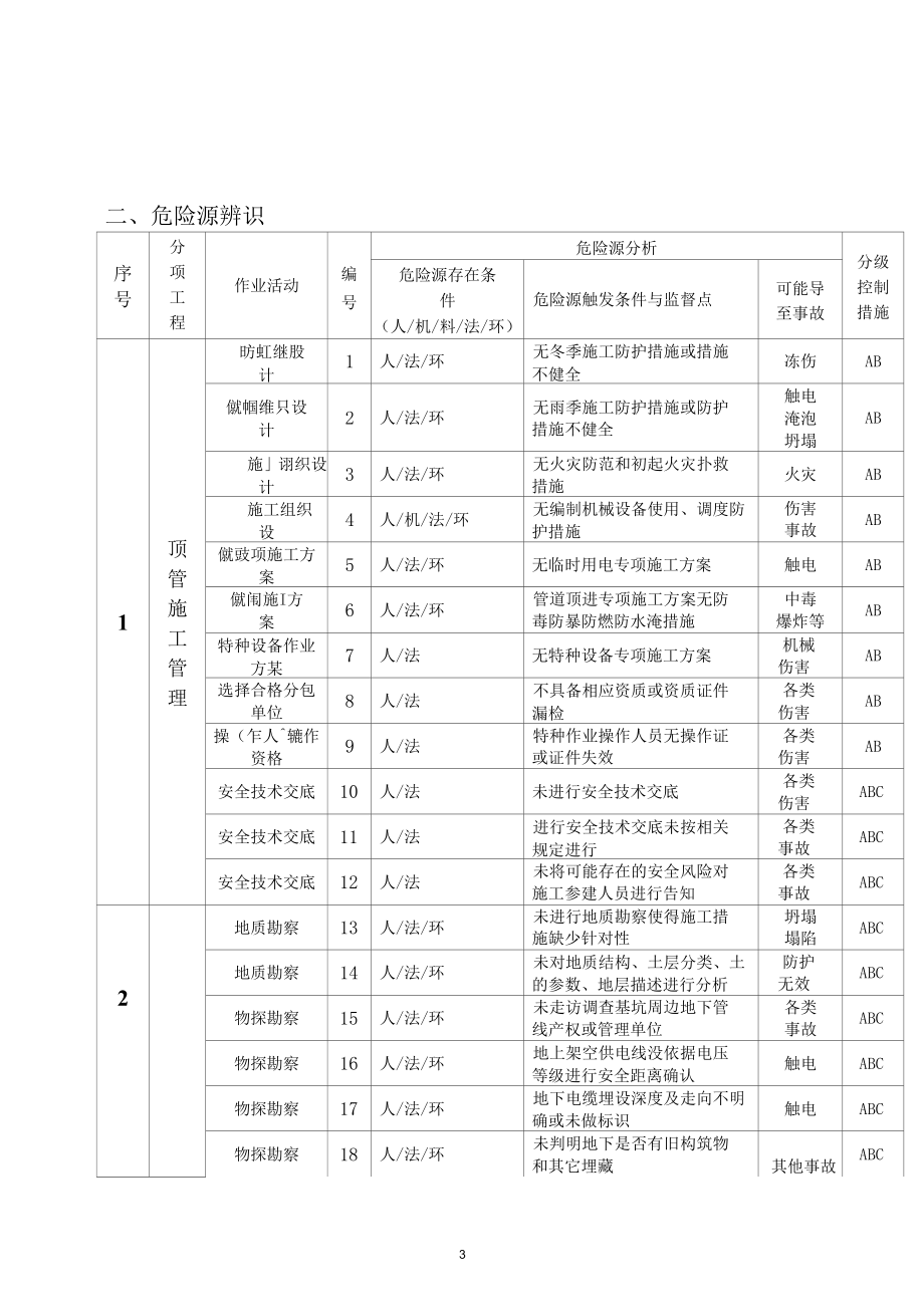 顶管施工危险源辨识.docx_第3页