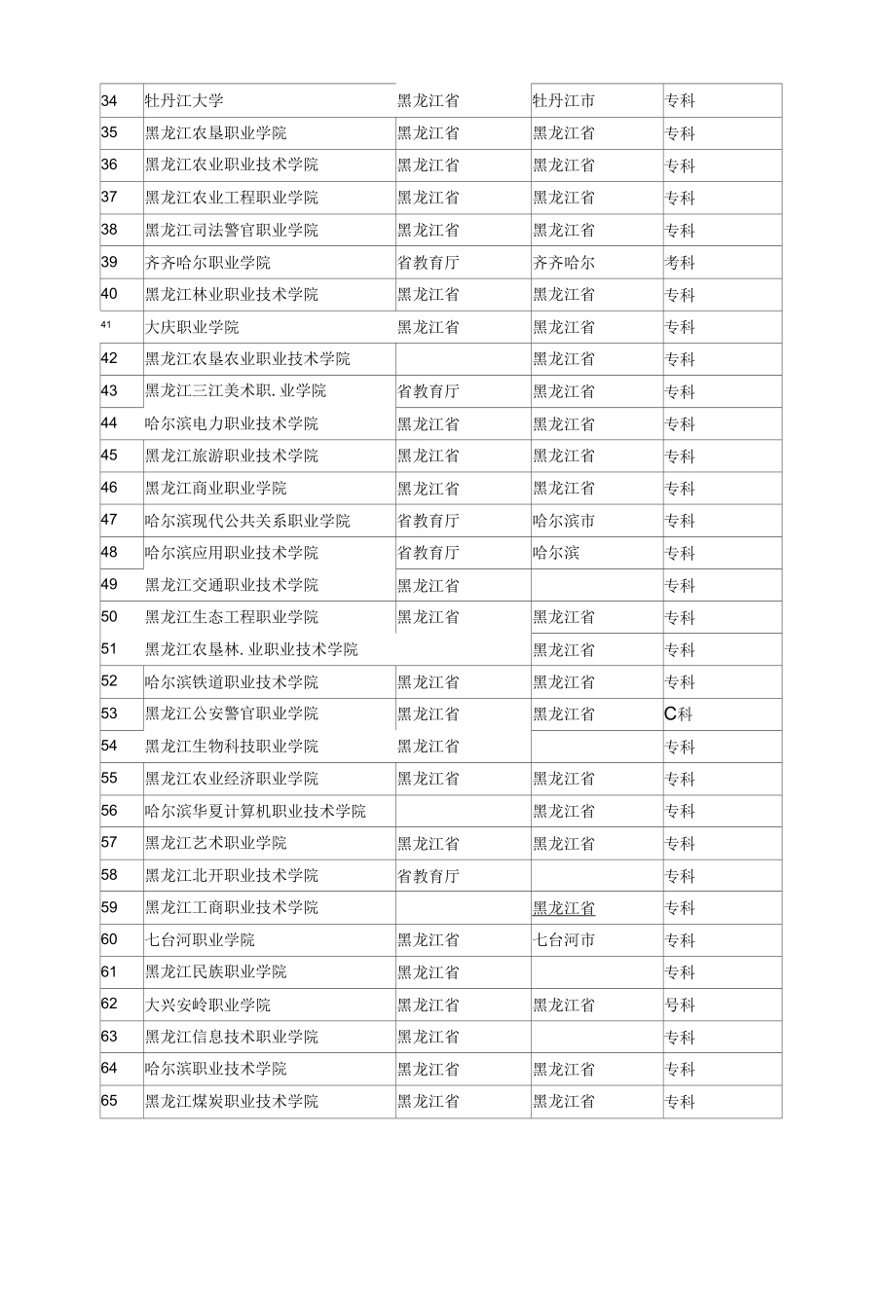 黑龙江省所有高等院校、大专学校查询.docx_第2页