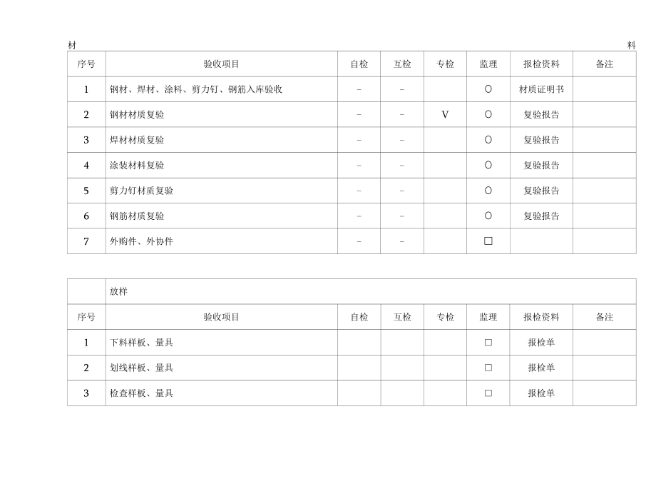 检验项目清册.docx_第2页