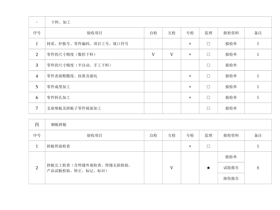 检验项目清册.docx_第3页