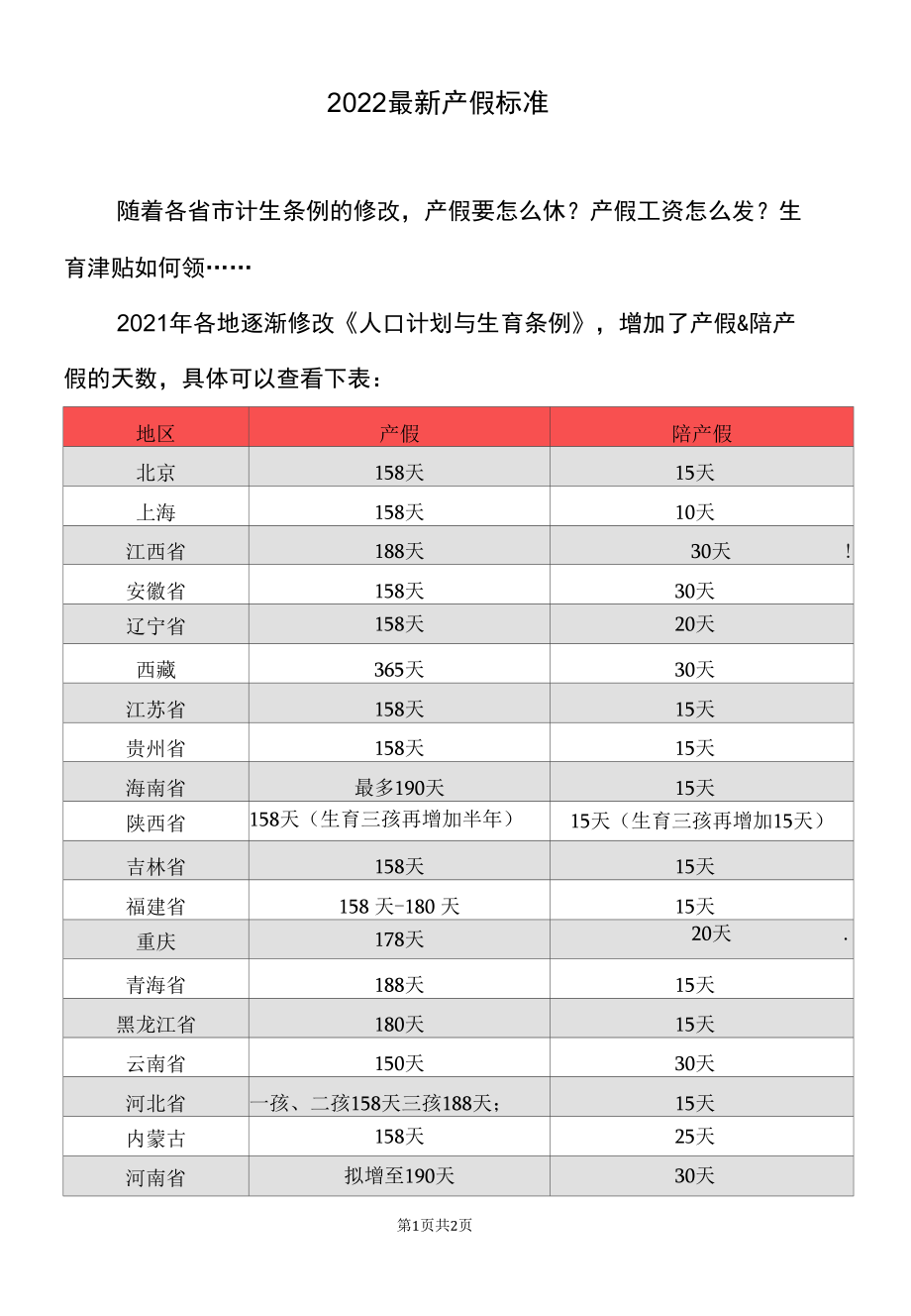 2022最新产假标准.docx_第1页