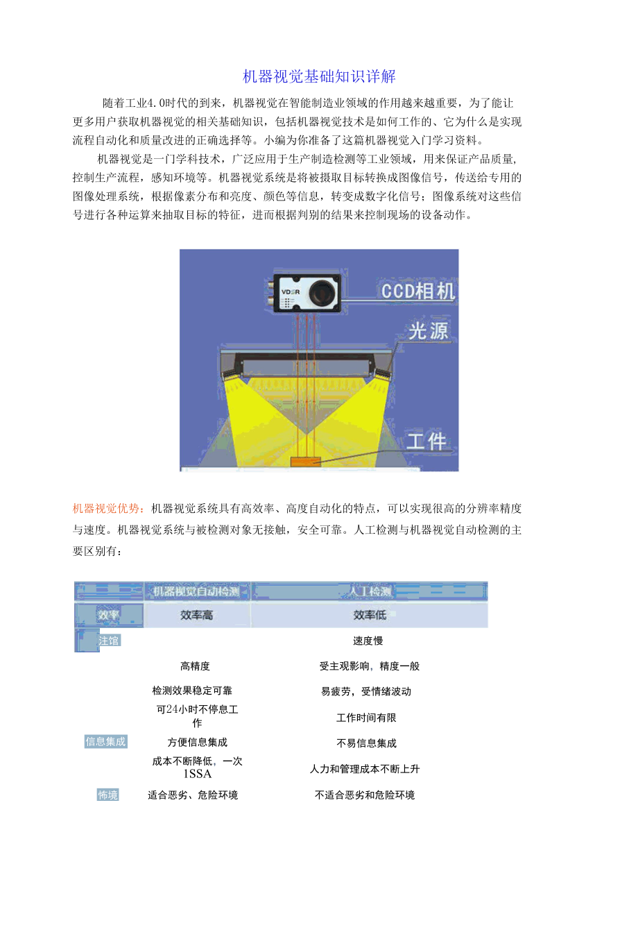 机器视觉基础知识详解.docx_第1页