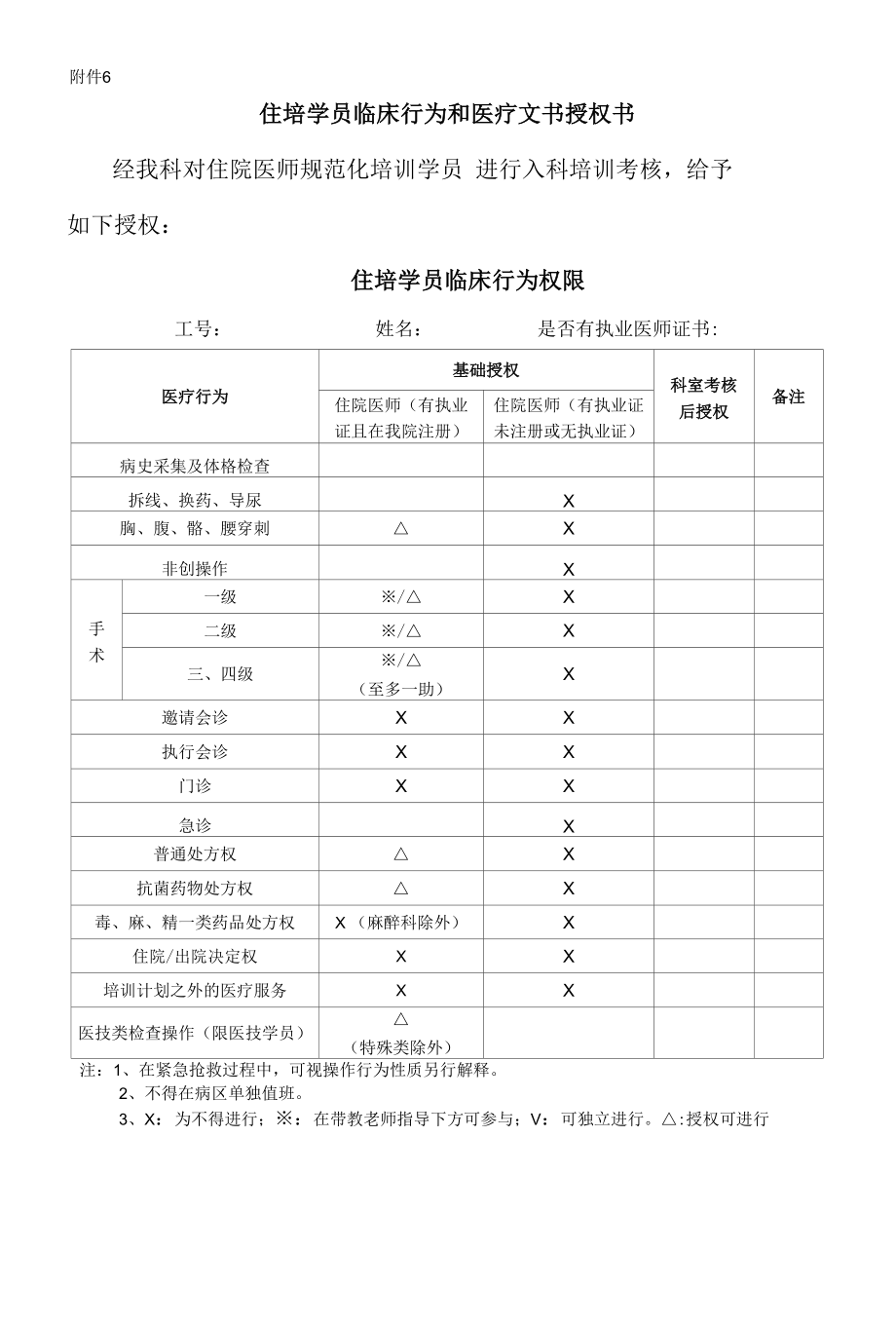 住院医师规范化培训学员临床行为和医疗文书授权书.docx_第1页