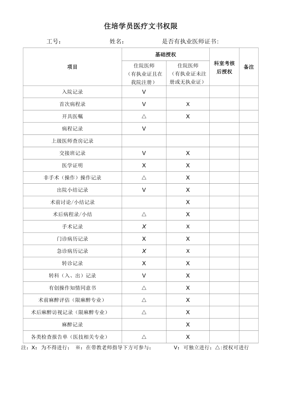 住院医师规范化培训学员临床行为和医疗文书授权书.docx_第3页