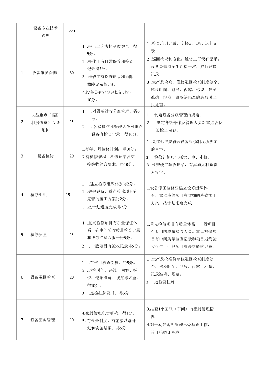 煤矿设备管理评价内容及标准.docx_第1页