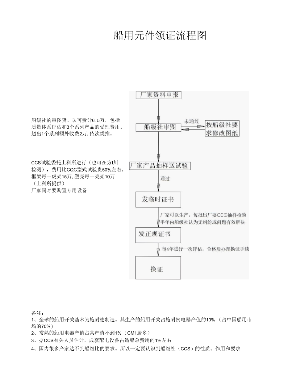 船用成套柜市场调查汇报.docx_第3页