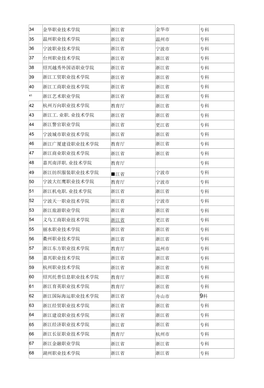 浙江省所有高等院校、大专学校查询.docx_第2页