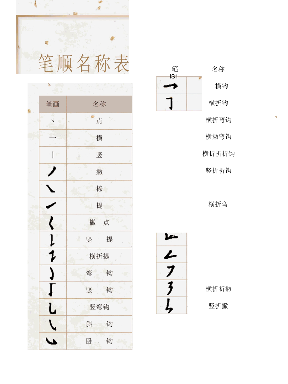 汉字笔画笔顺名称.docx_第1页