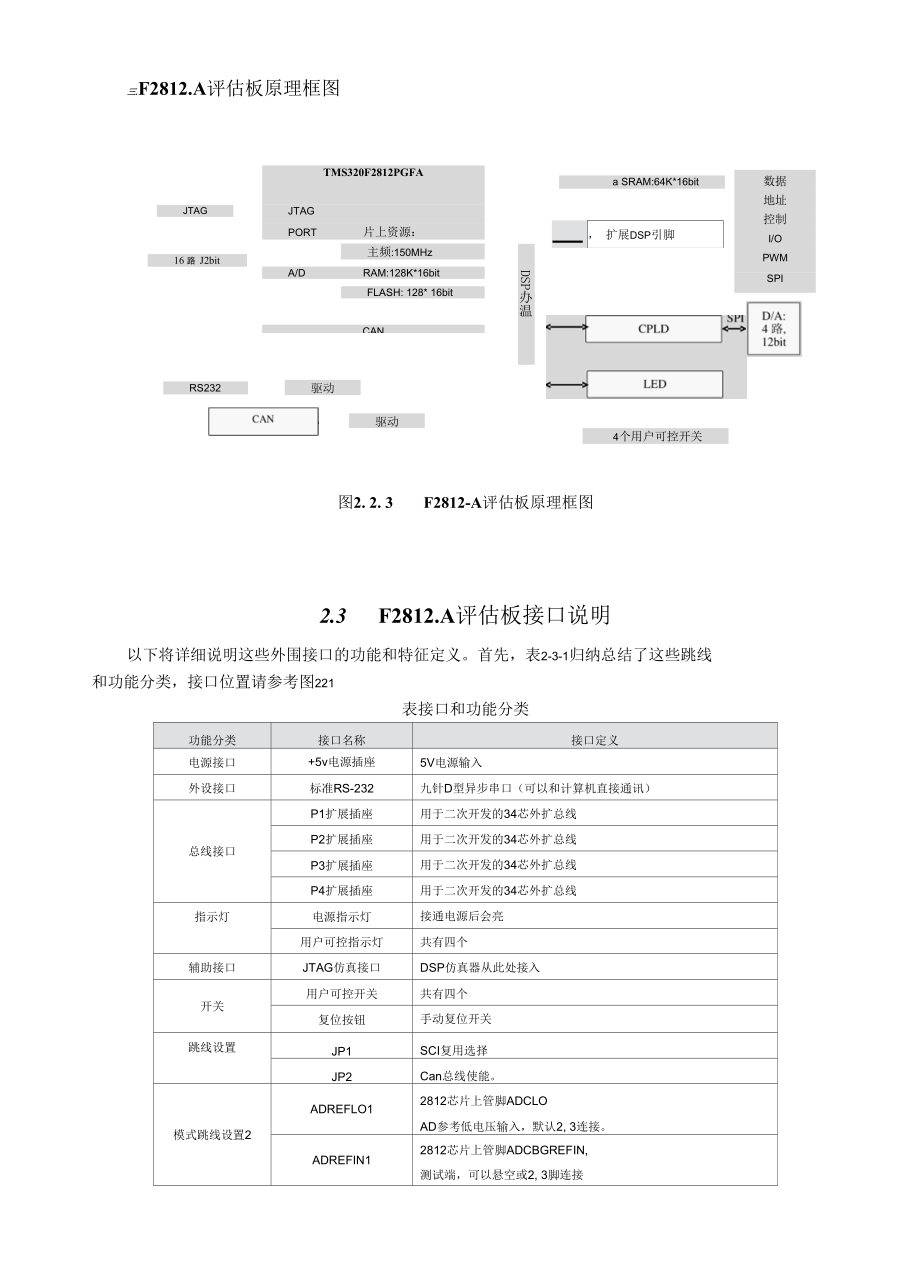 DSP2812实验指导书第二部分.docx_第3页