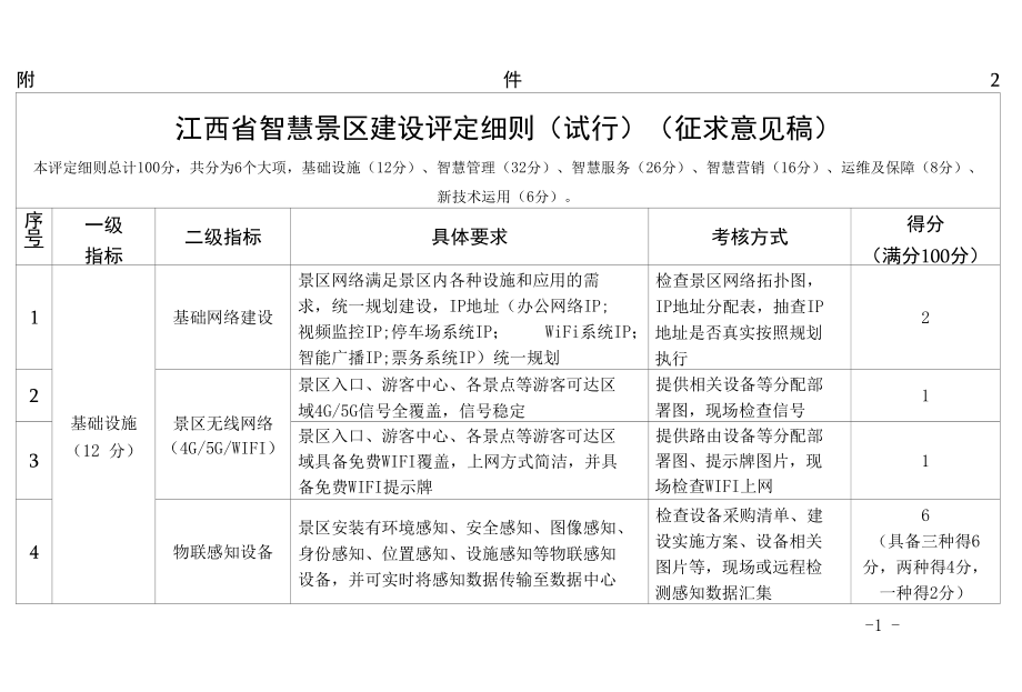 江西省智慧景区建设评定细则（试行）（征求意见稿）.docx_第1页