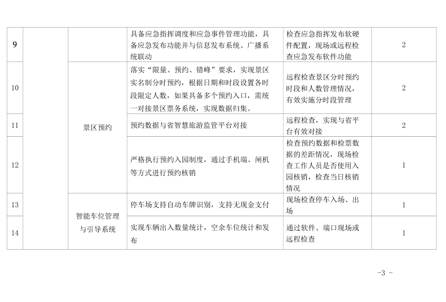 江西省智慧景区建设评定细则（试行）（征求意见稿）.docx_第3页