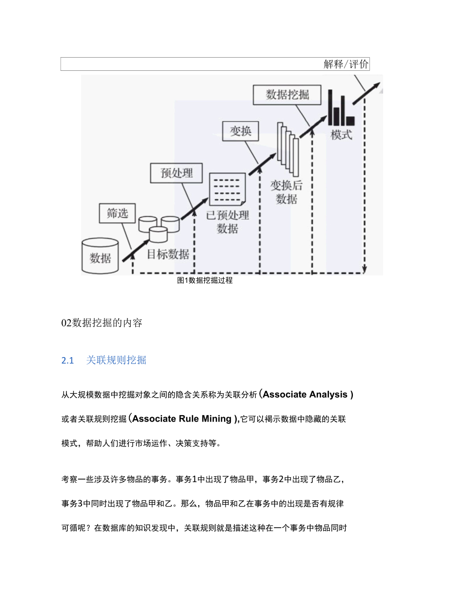 终于有人把数据挖掘讲明白了.docx_第3页