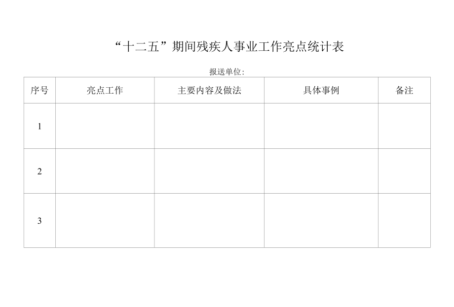 “十二五”期间残疾人事业工作亮点统计表.docx_第1页