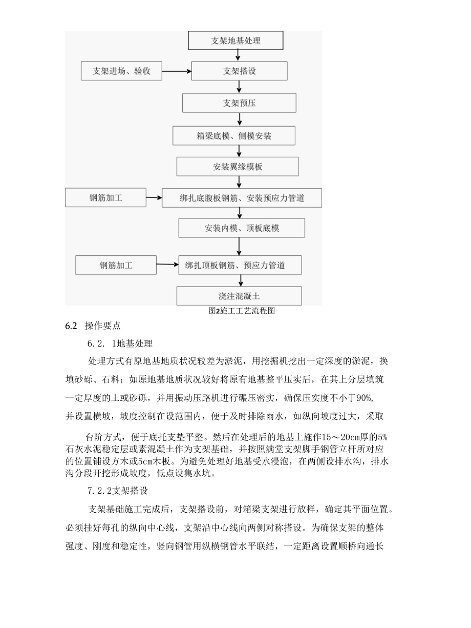 满堂支架现浇连续箱梁施工工艺工法.docx_第3页