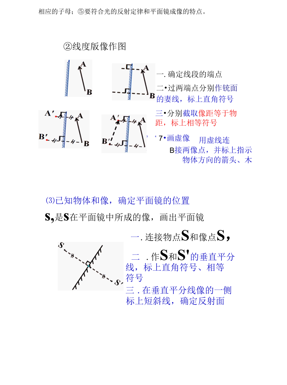 光学作图方法及训练[共7页].docx_第2页