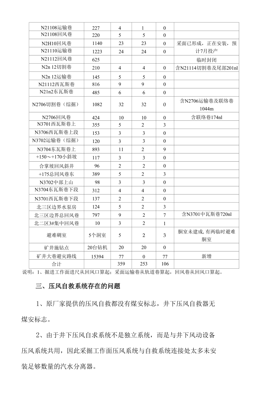 渝阳煤矿井下压风自救系统改造实施方案.docx_第3页