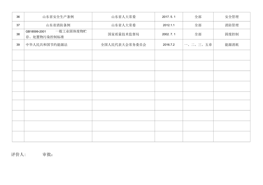 环境法律法规目录修订.docx_第2页