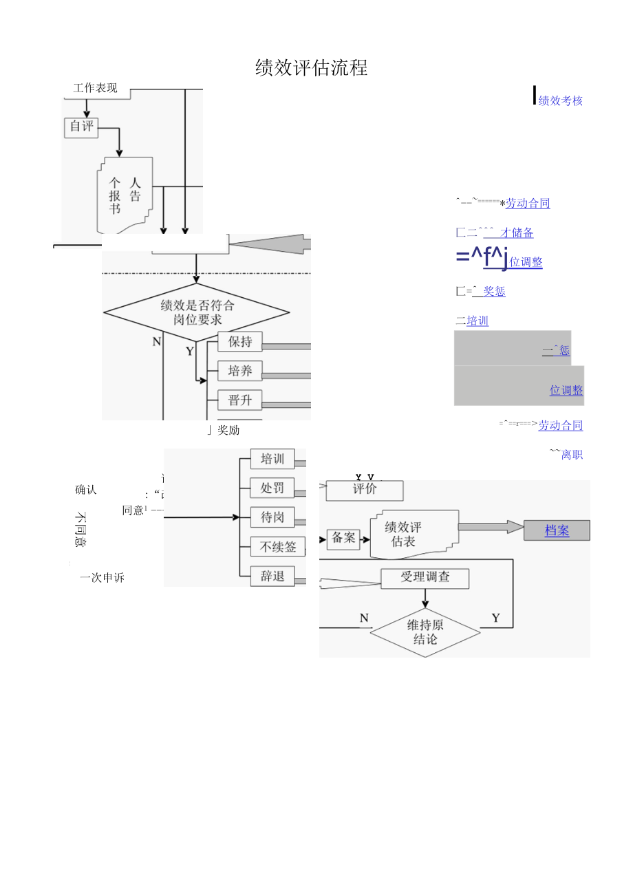 绩效评估流程.docx_第1页