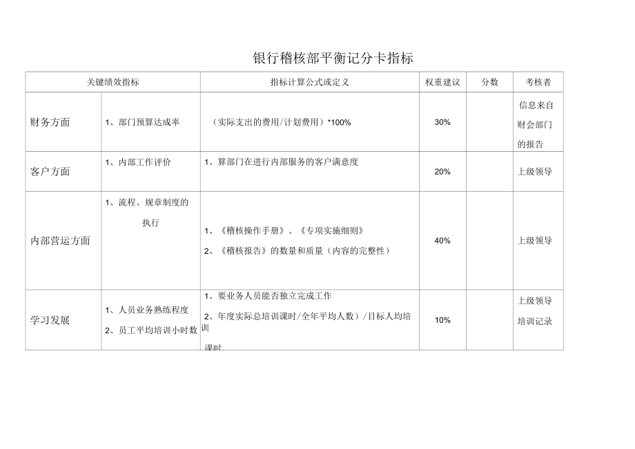 银行稽核部平衡记分卡指标BSC.docx_第1页