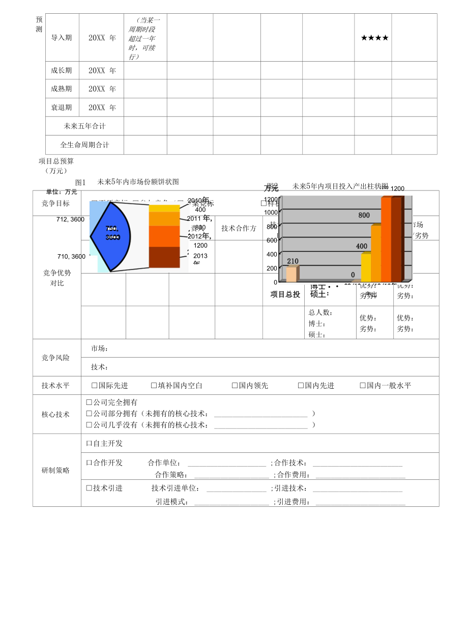 立项管理之产品项目建议书模板.docx_第2页