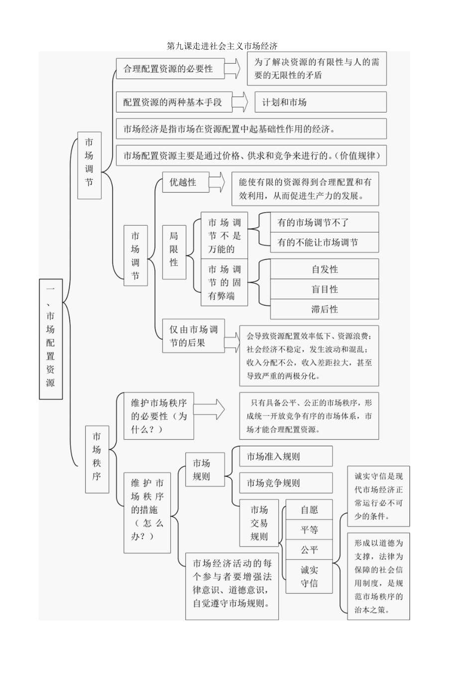 第九课走进社会主义市场经济.docx_第1页