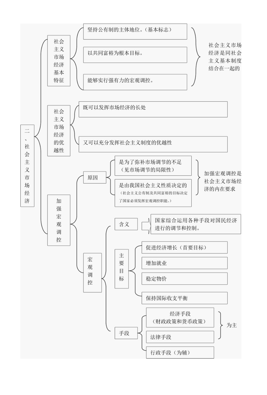 第九课走进社会主义市场经济.docx_第2页